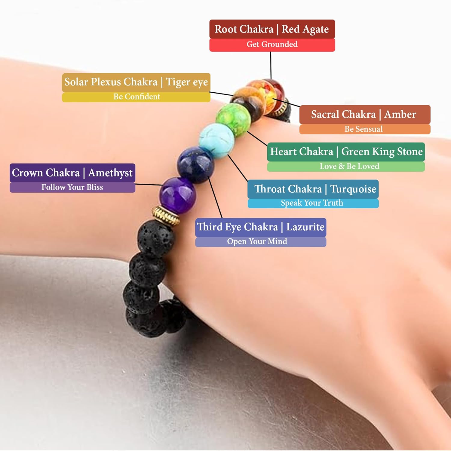 PujaSamadhaan Certified SEVEN CHAKRA LAVA Bracelet,natural gemstone chakra Bracelet, Reiki Healing Jewellery for Men and Women, Certified Bead Size: 8 mm